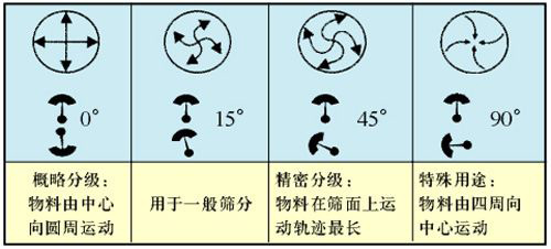 秋葵视频官方旧网址下载角度调整图