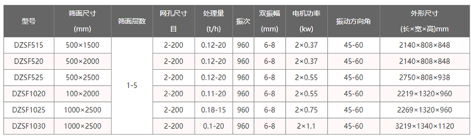 秋葵视频在线播放高清参数表