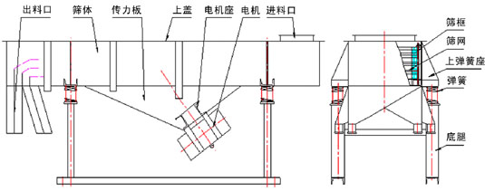 DZSF-525碳钢秋葵视频在线播放高清产品结构