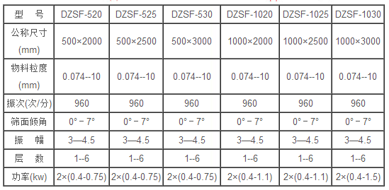 DZSF520秋葵视频在线播放高清技术参数